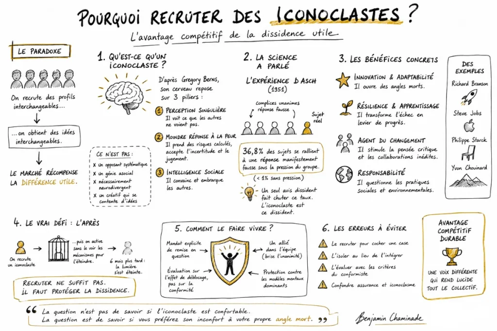 visuel de ma conférence recruter des iconoclastes