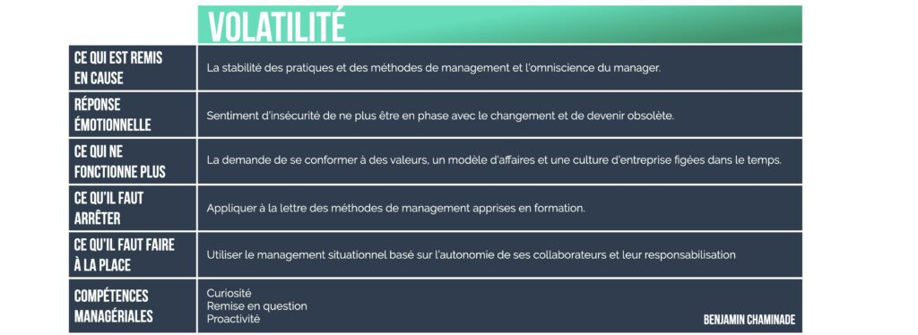vuca management de la volatilité
