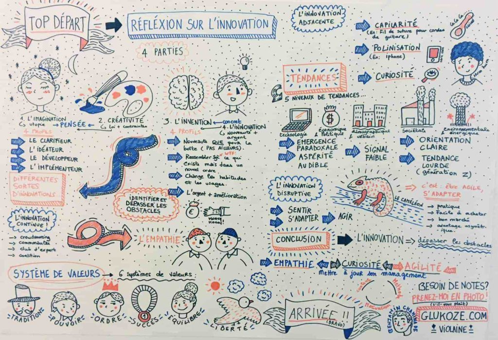 visual thinking conference innovation benjamin chaminade