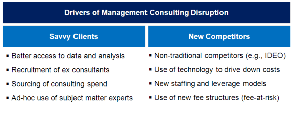 Tableau des moteurs de la disruption du consulting : clients avertis qui recrutent d’anciens consultants, et nouveaux concurrents aux modes de facturation inédits