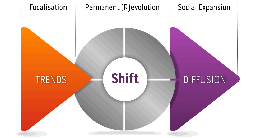 le shift