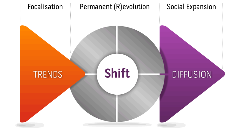 le shift