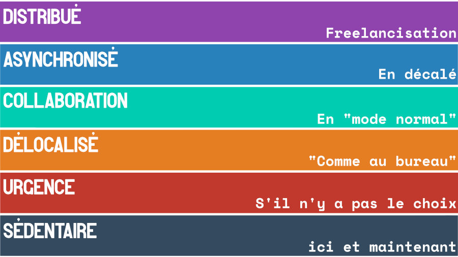 Les niveaux de l'autonomie