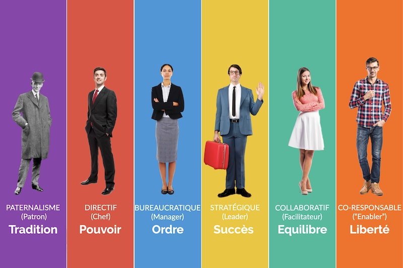 Systèmes de valeurs ou empreintes culturelles