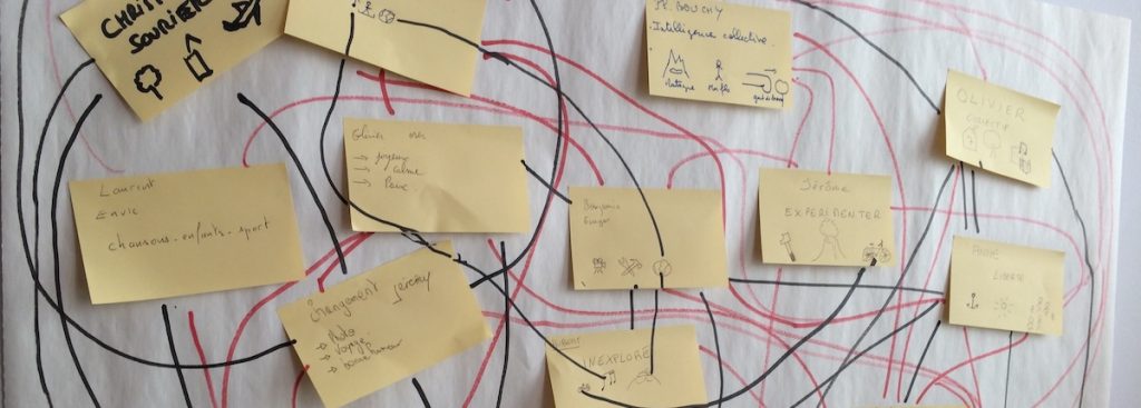 Post-it illustrés de pictogrammes et reliés par des traits, outil simple de visual thinking en atelier