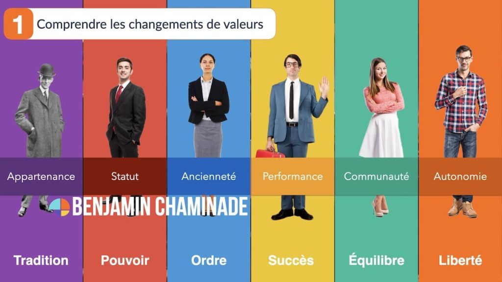 Conférencier en management intergenerationnel