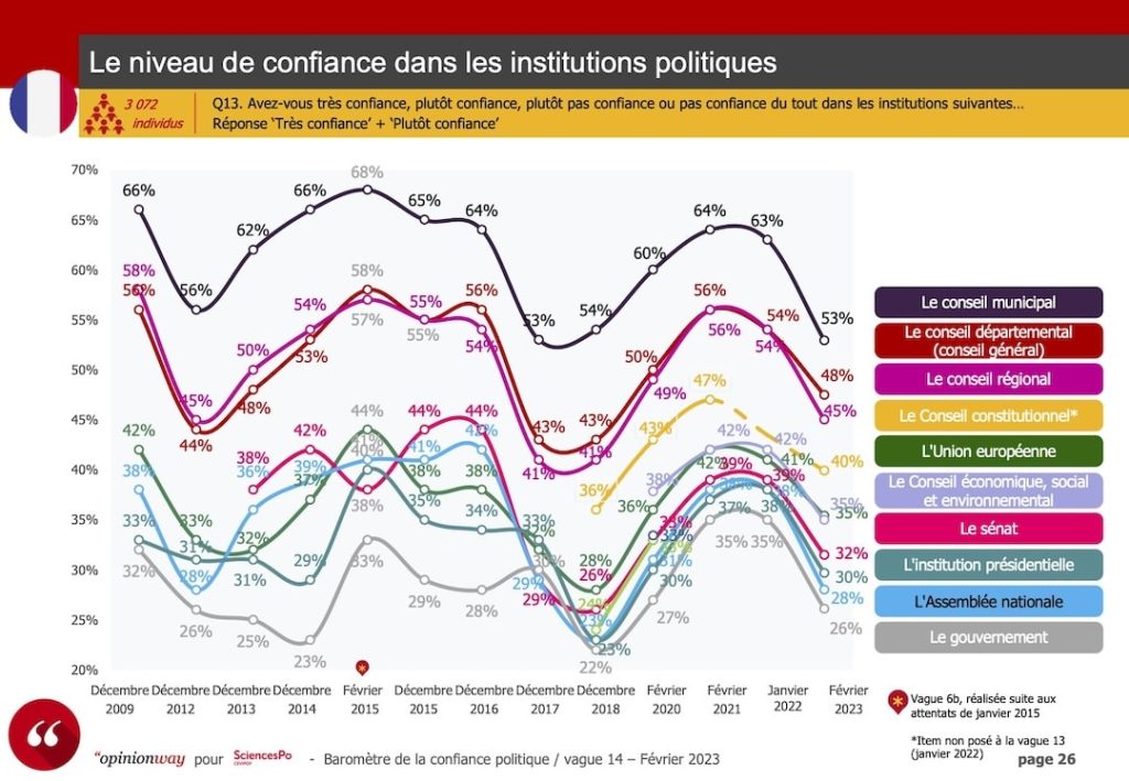 Fragilité du monde et des compétences