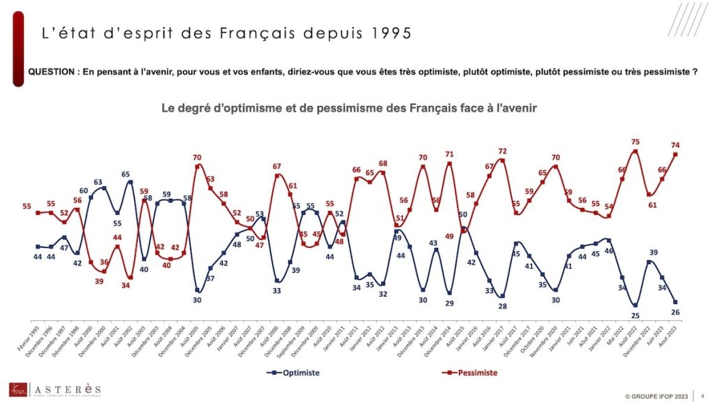 insécurité interne des français dans le monde de la fragilité