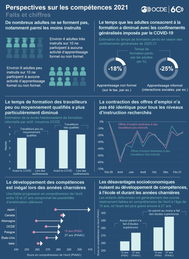 obsolescence des compétences et monde de la fragilité