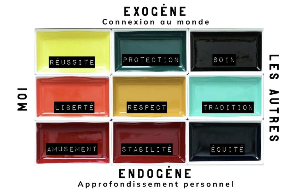 Trouver le sens de sa vie