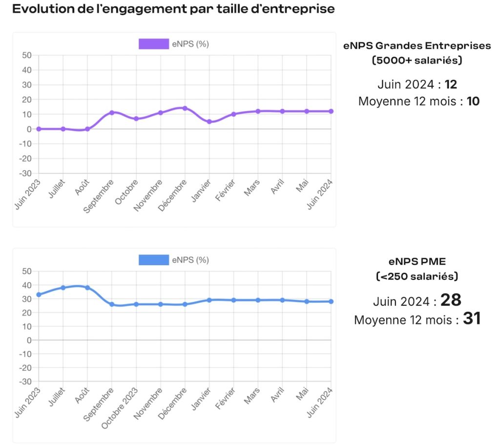 Crise de l'engagement