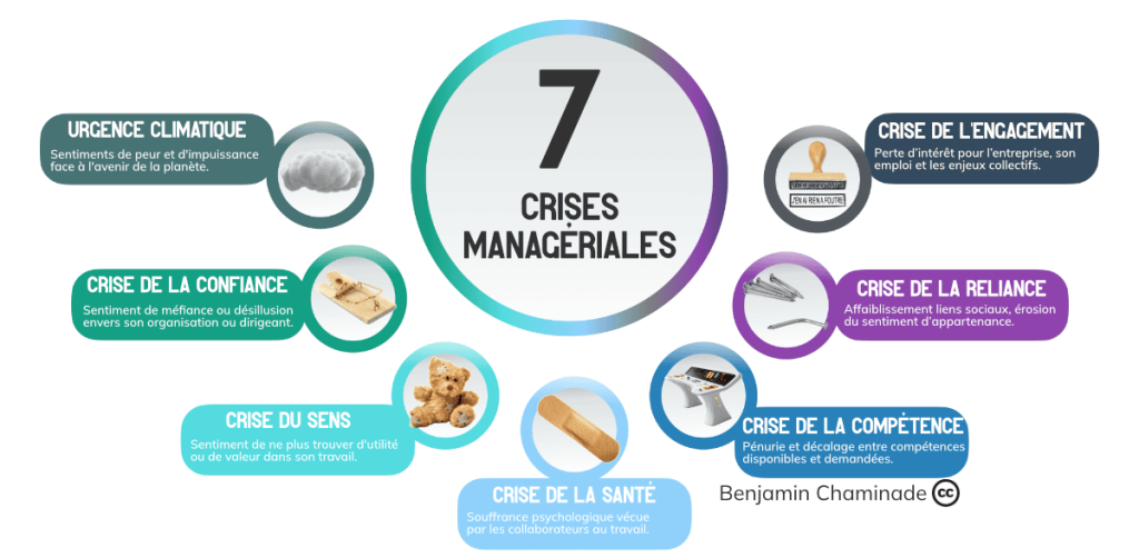 Les 7 crises du management ou crises managériales