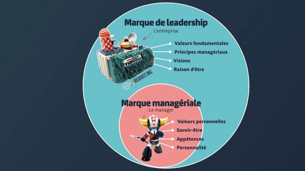 marque managériale et marque de leadership - leadership brand
