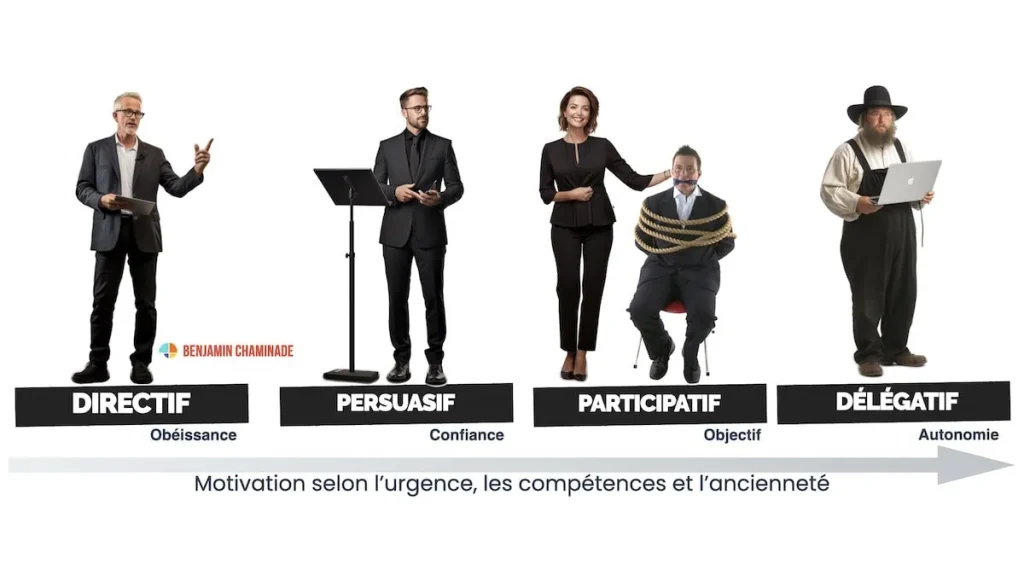 Le management situationnel