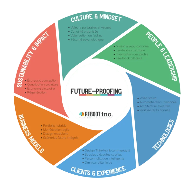 futureproofing-benjamin-chaminade