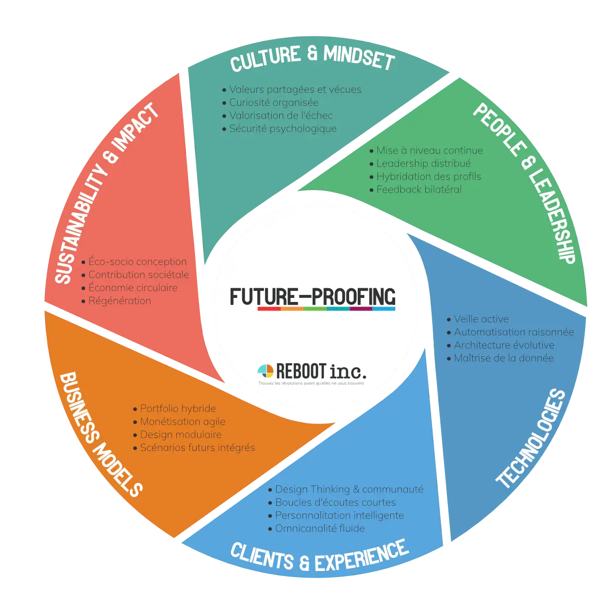 futureproofing-benjamin-chaminade