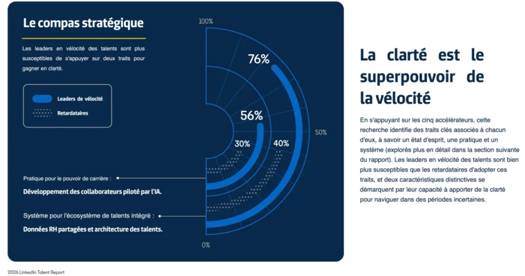 la clarté, le superpouvoir de la vélocité 