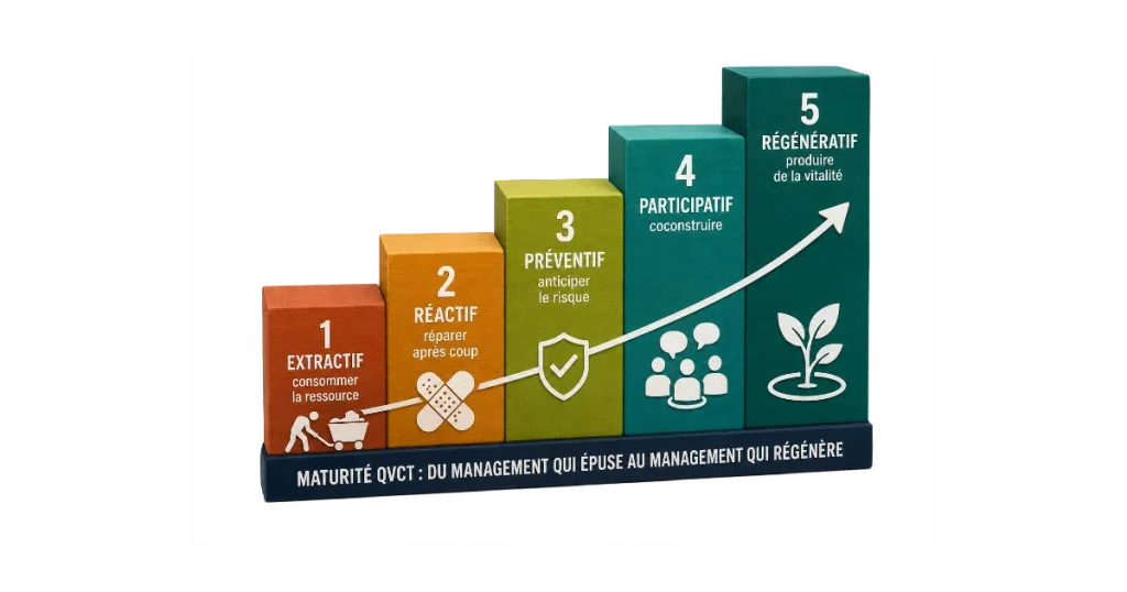 conférence maturité QVCT management et QVC