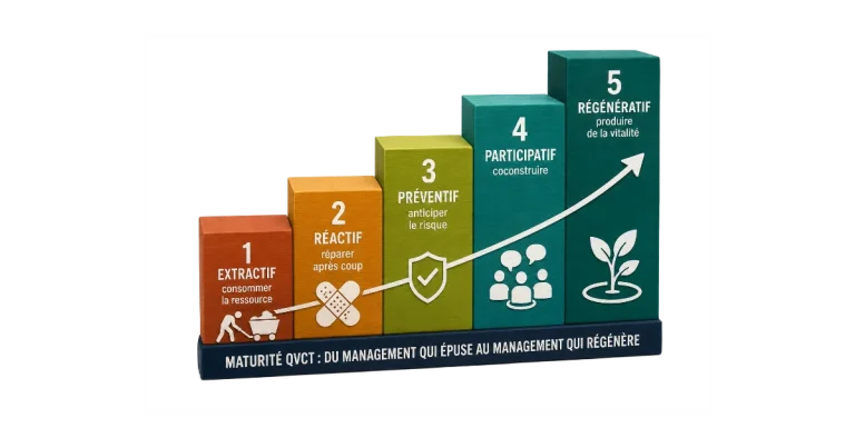conférence maturité QVCT management et QVC