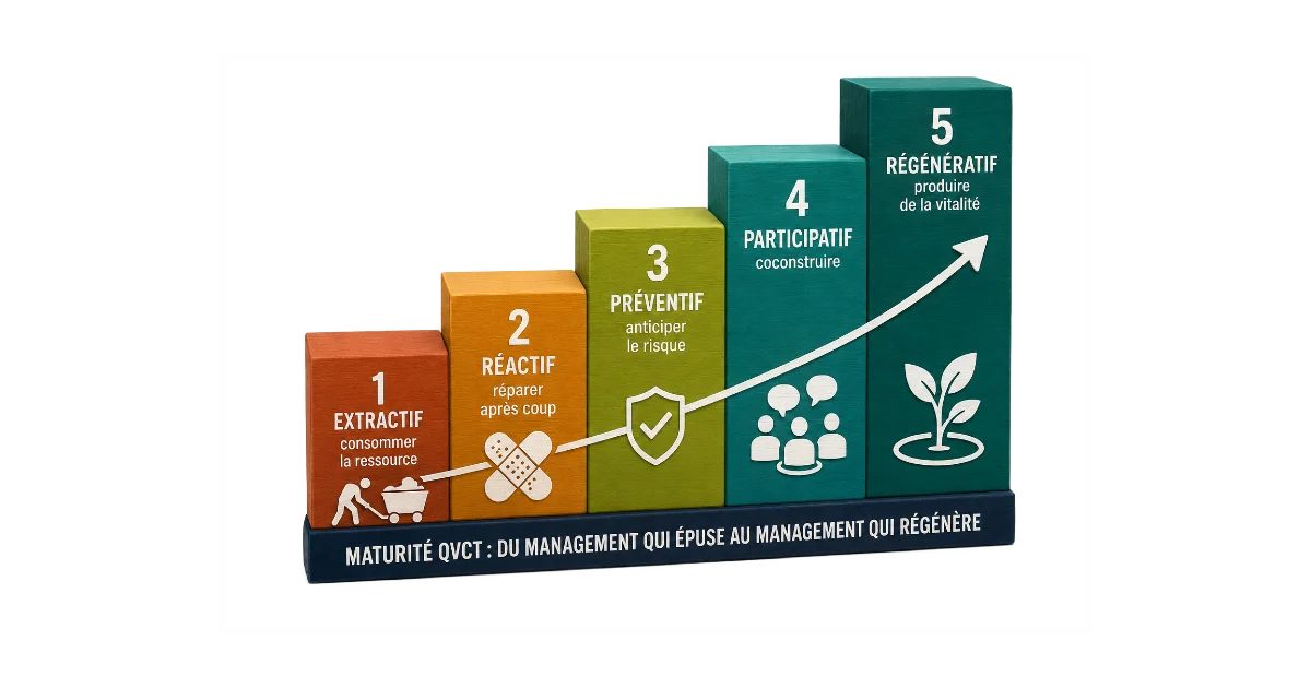 conférence maturité QVCT management et QVC