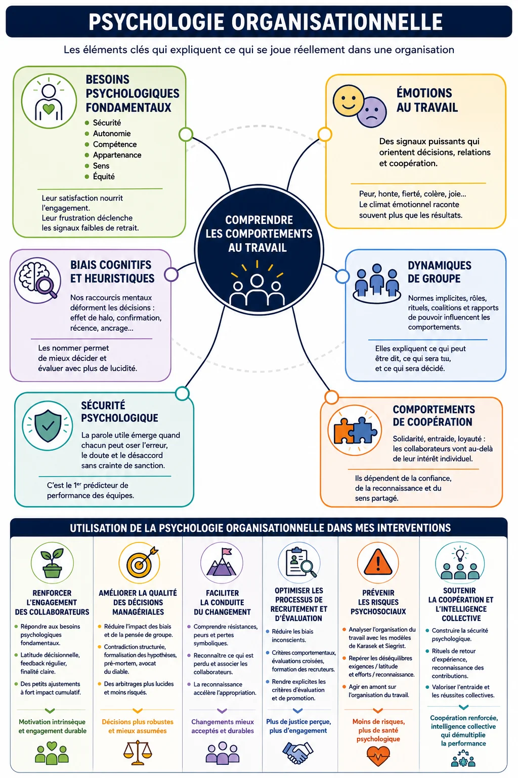psychologie organisationnelle selon benjamin chaminade