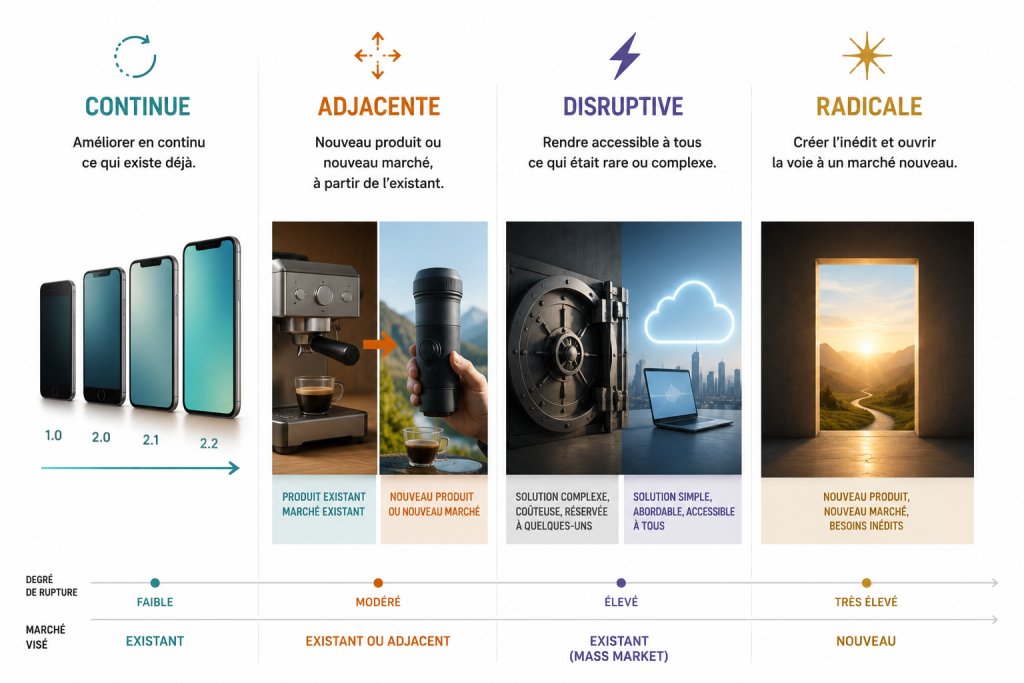 Les 4 stratégies de l'innovation de benjamin chaminade présentée en conférence