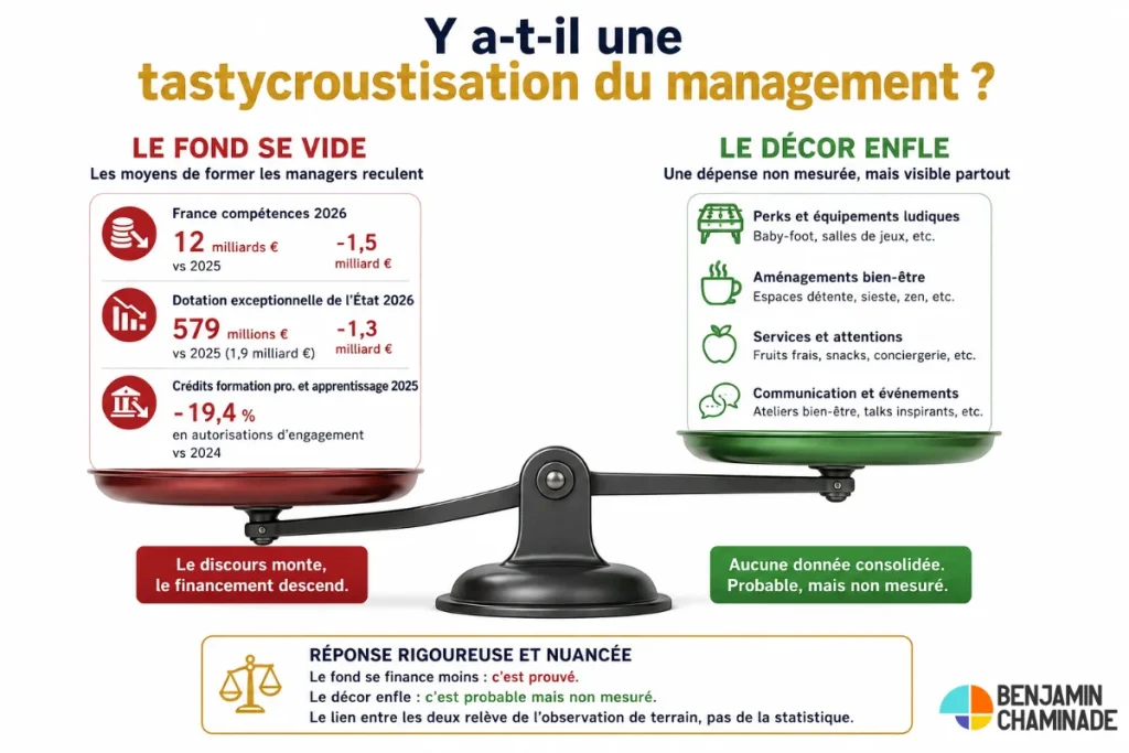 la balance pour savoir Y a-t-il une tastycroustisation du management ?