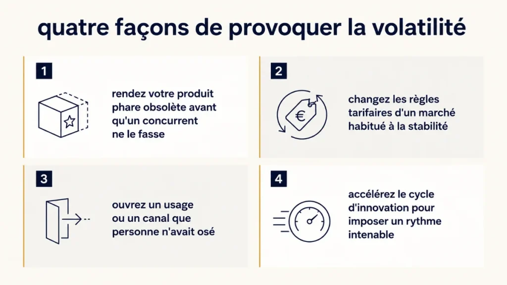 infographie listant quatre leviers concrets pour provoquer la volatilité au lieu de la subir.